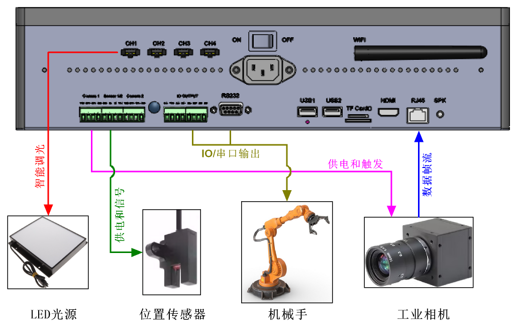 系统接线图